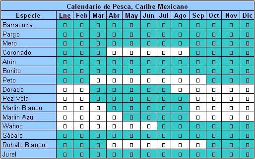 AHORA SABRAS CUANDO Y QUE PESCAR ¡¡