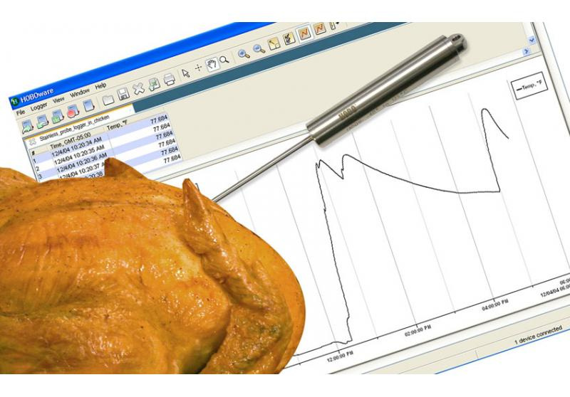 Datalogger HOBO U12-015-02