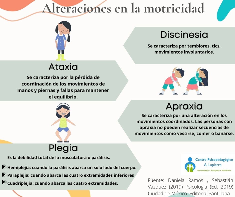 Alteraciones en la motricidad