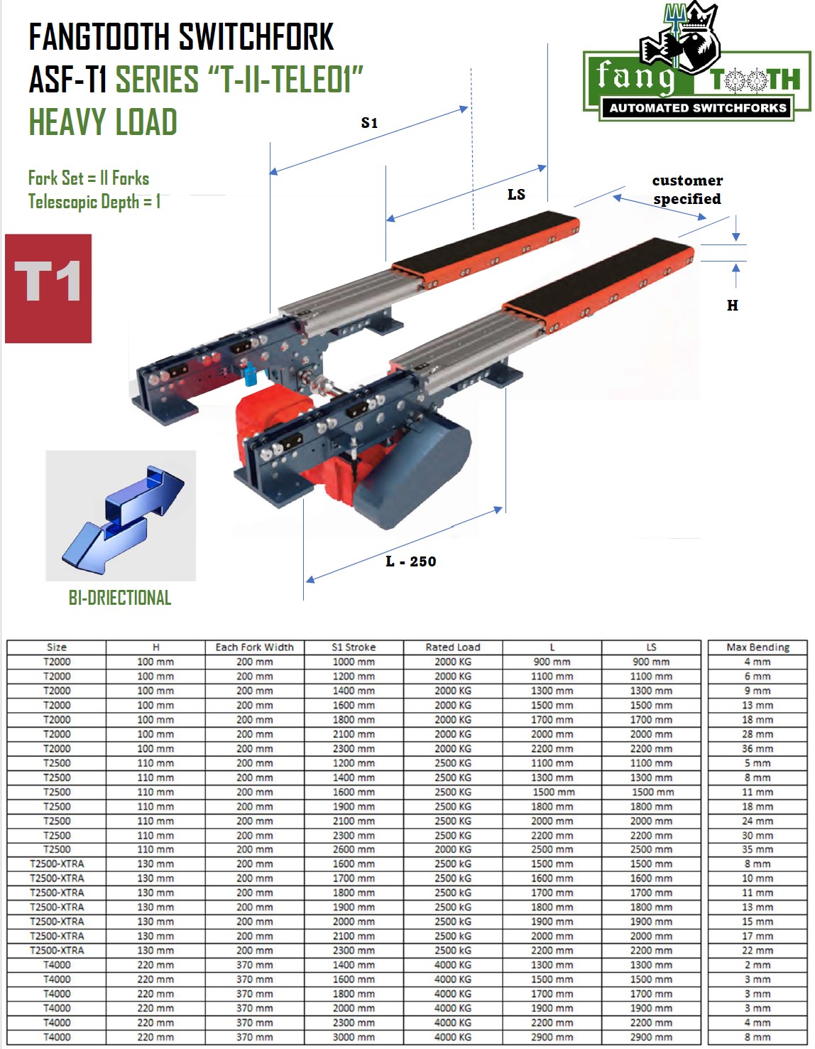 Automated Switchfork - T1 - II Fork TELE02