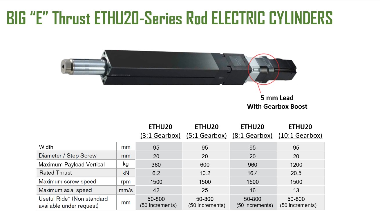 Electric Cylinder - BIG-ETHU - High Thrust Compact