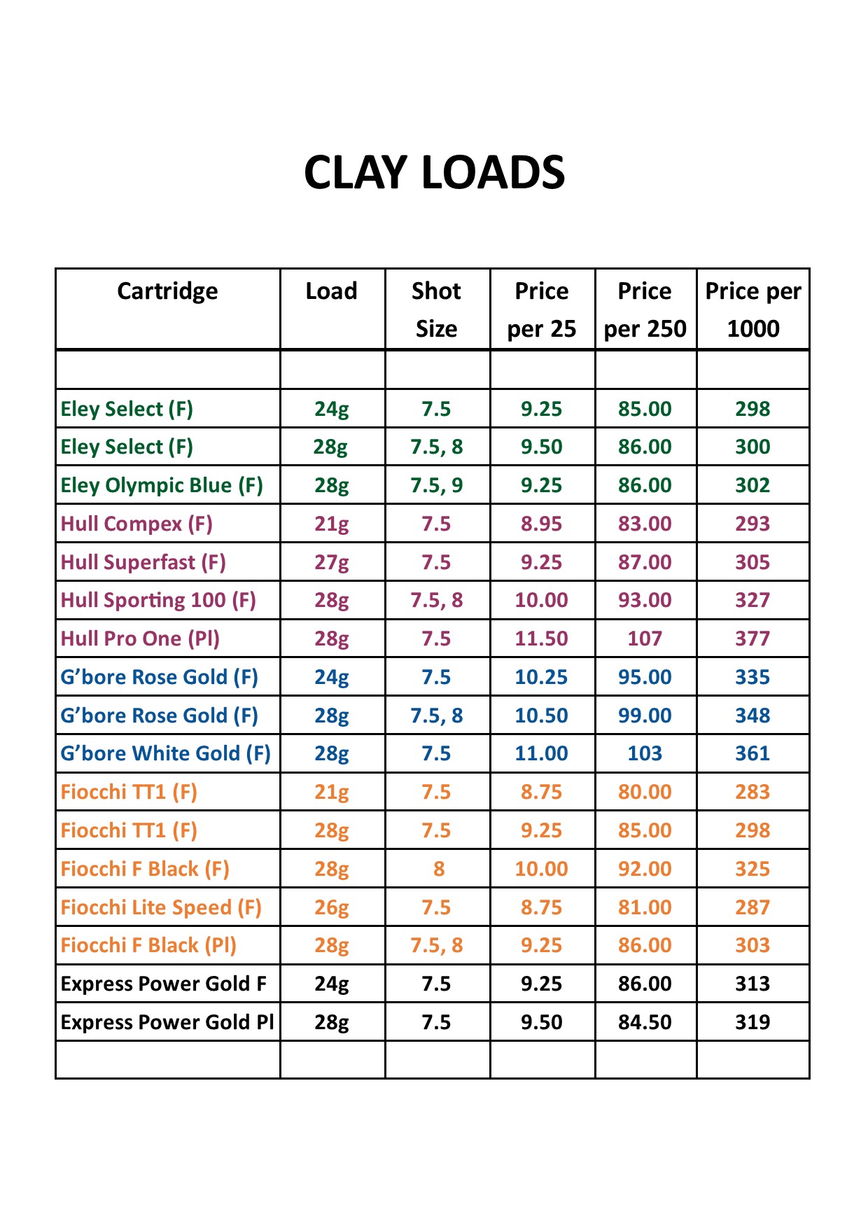 Clay Loads