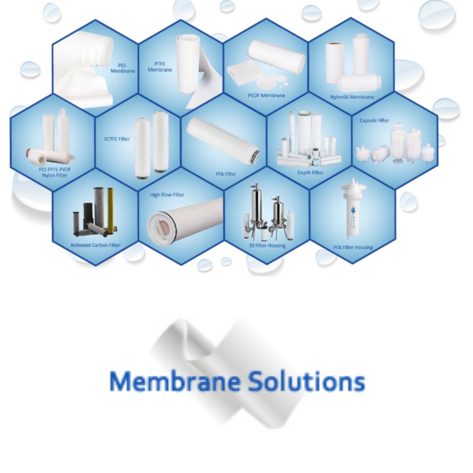 Nafco MicroStream® filters