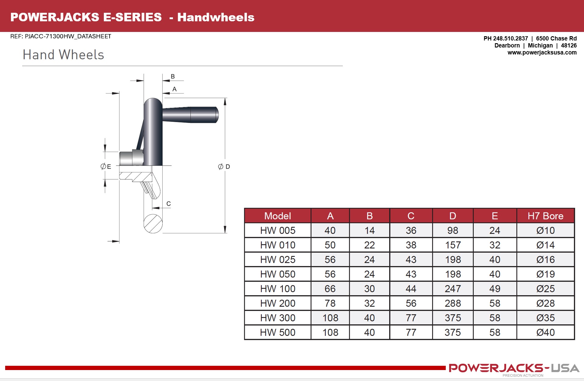 E-Series Hand Wheels