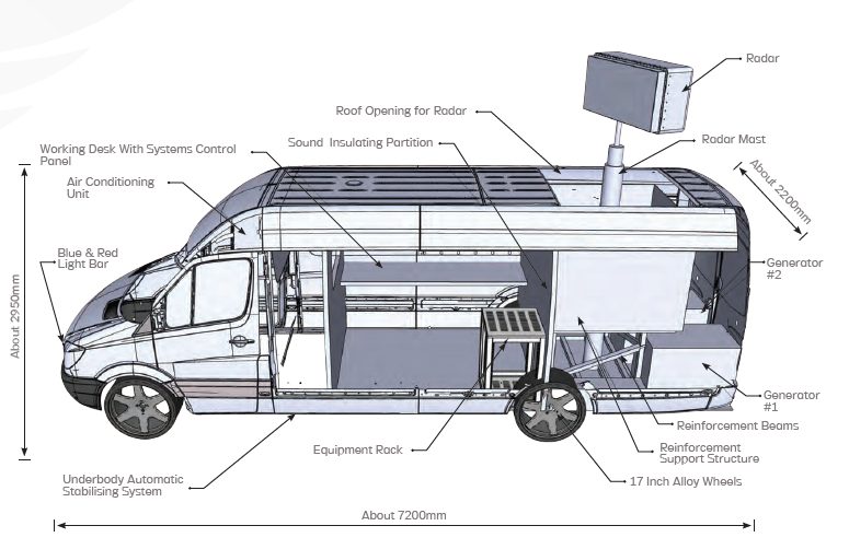 SIEAM Y-XX SAS - TACTI CARS