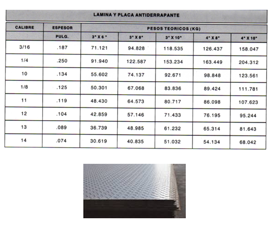 Lámina y placa antiderrapante