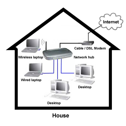 Network Setup