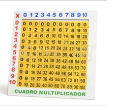 Tablero multiplicador en cuadro $232.00
Este tablero es una adaptación de la tabla pitagórica, es buena para facilitar la comprensión y adquisición de las tablas de multiplicar. Propicia el desarrollo de:
•Atención y concentración.
•Discriminación y memoria visual.
•Ubicación en el espacio.
•Discriminación y memoria visual.
•Clasificación y seriación.
•Cálculo Mental
•Asociación y adquisición de conceptos matemáticos.
•Operaciones matemáticas.
Número de Piezas:101
