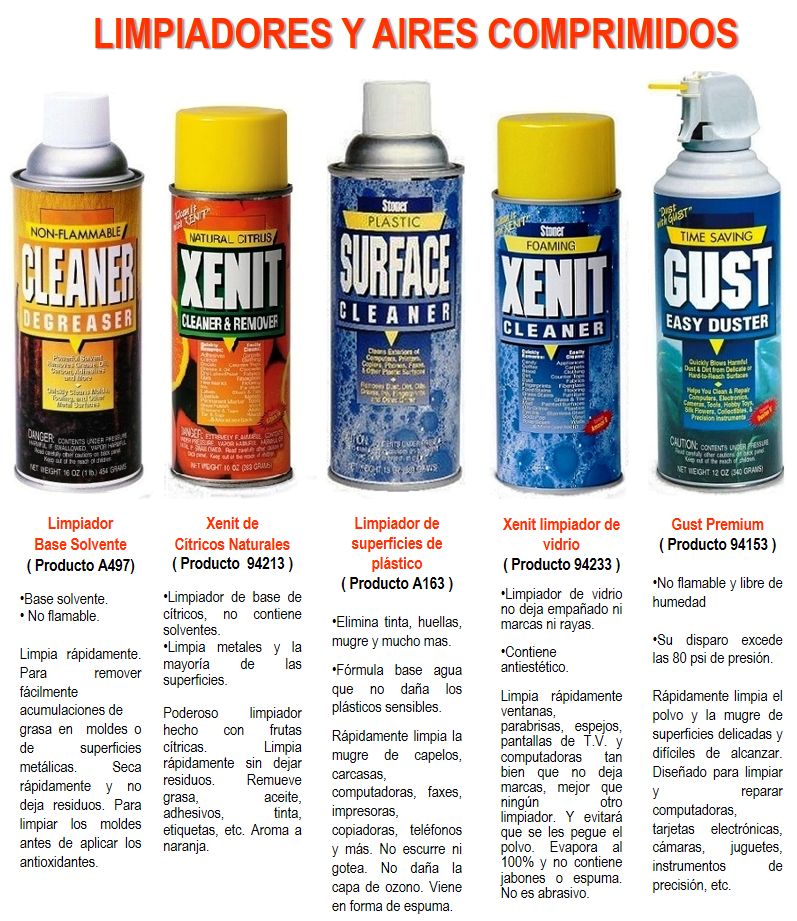https://0201.nccdn.net/4_2/000/000/03f/ac7/limpiadores-y-aires-comprimidos.png
