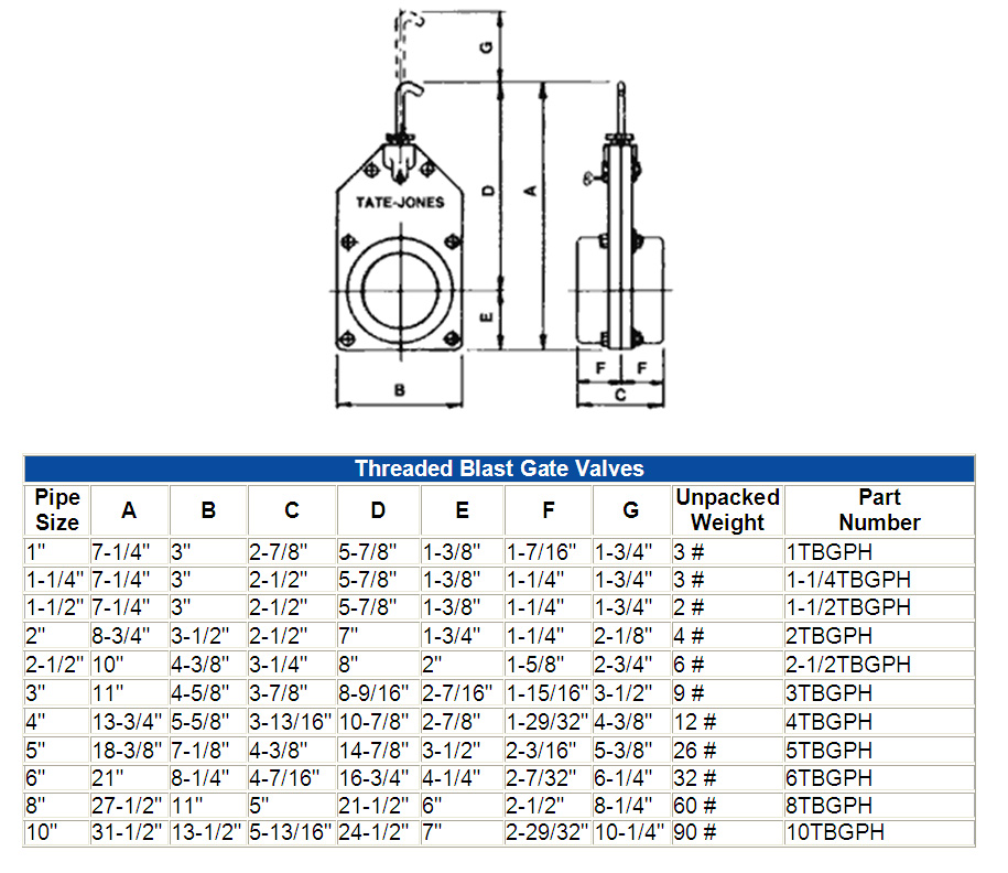 Threaded Blast Gate Table and Diagram||||