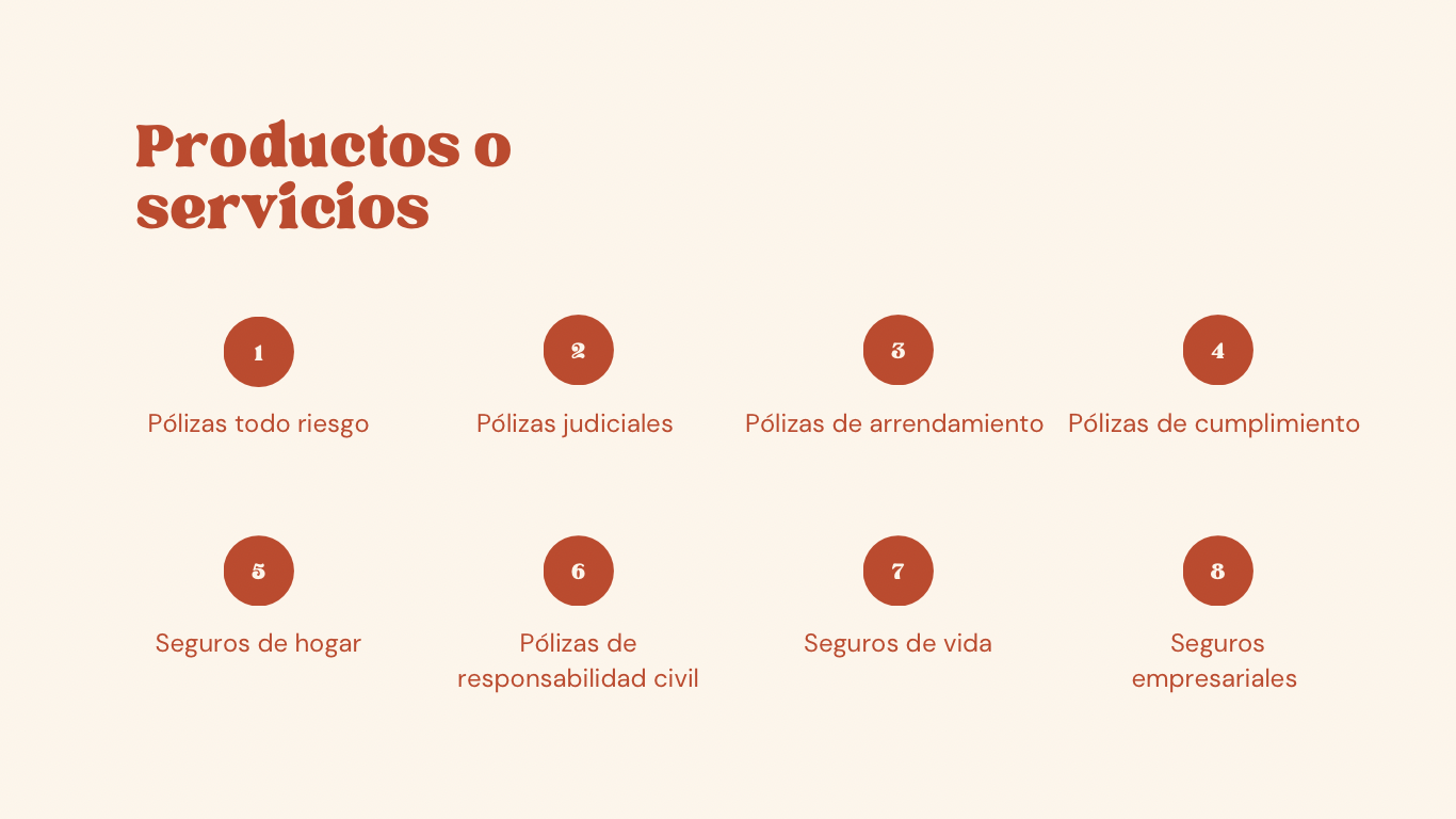 Imagen que muestra una lista numerada de productos o servicios: 1. Pólizas todo riesgo, 2. Pólizas judiciales, 3. Pólizas de arrendamiento, 4. Pólizas de cumplimiento, 5. Seguros de hogar, 6. Pólizas de responsabilidad civil, 7. Seguros de vida, 8. Seguros empresariales.