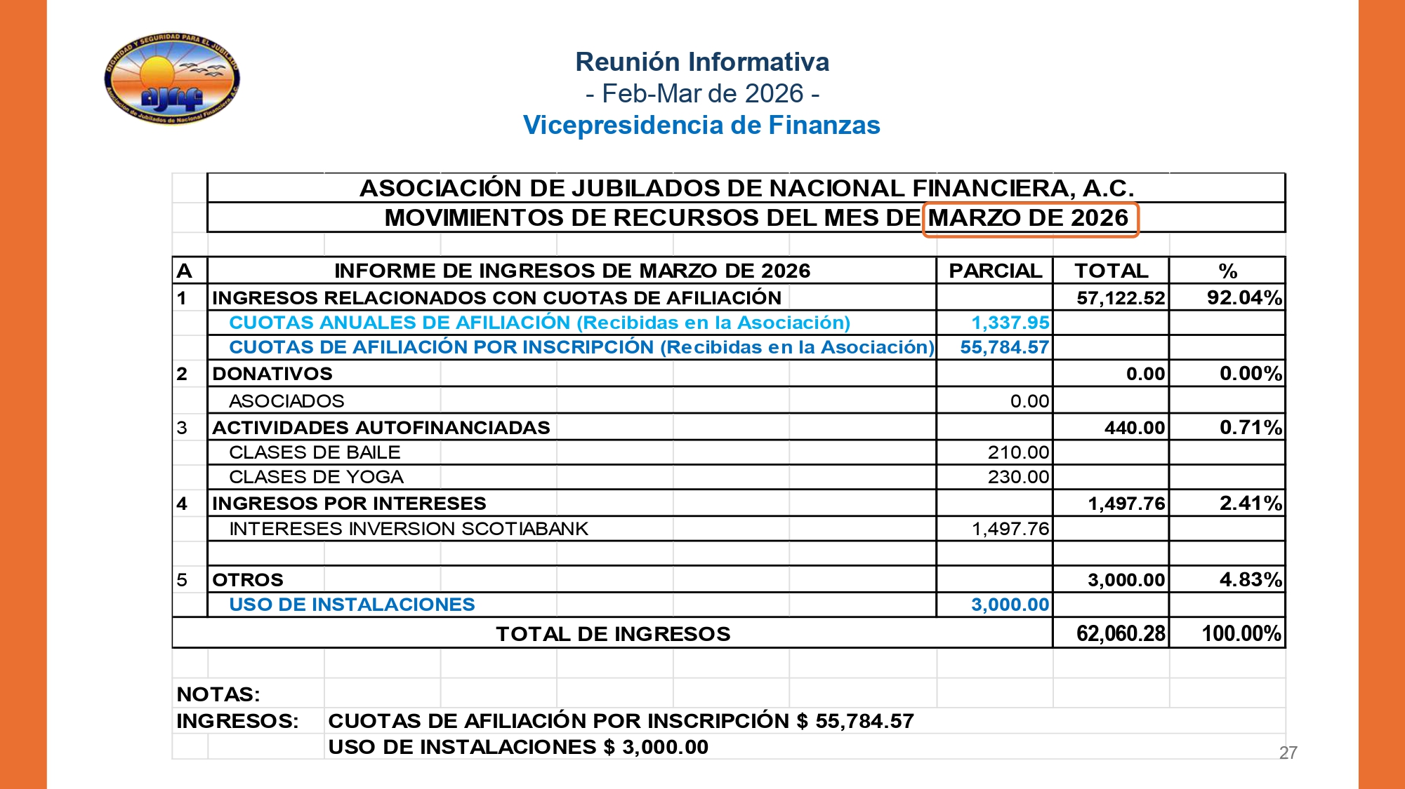 https://0201.nccdn.net/4_2/000/000/048/4f7/20260430-informe-md-feb-mar-2026-final-final_page-0027.jpg