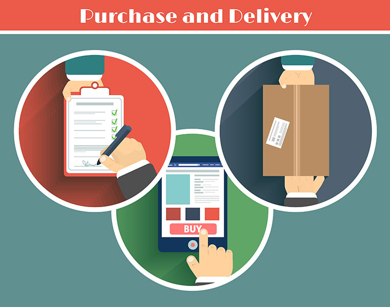 Purchase and delivery