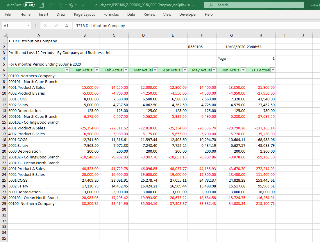 Formatted Finance Tabular Report