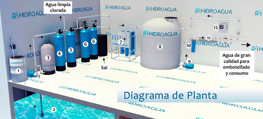 cortesia de hidroagua