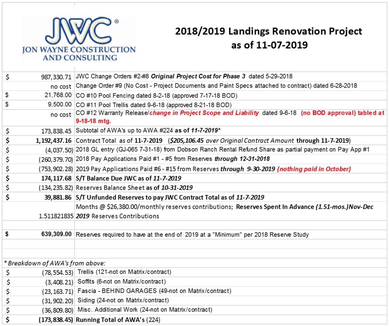 Site Title JWC Project