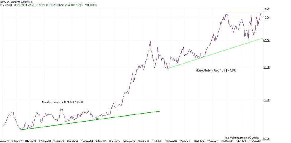 Updated 12/31/2008.  Click to enlarge.