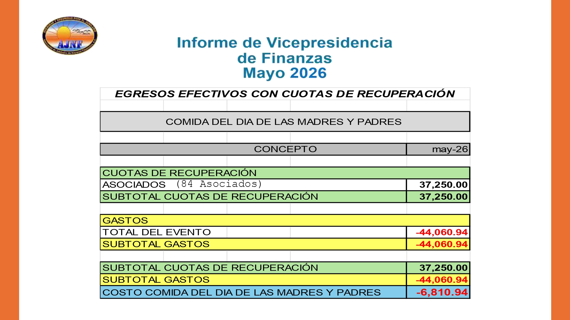 https://0201.nccdn.net/4_2/000/000/056/7dc/20260626-informe-md-mayo-2026-er-lj-bj-hcr_page-0018.jpg