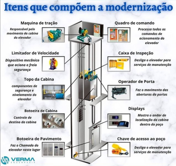 https://0201.nccdn.net/4_2/000/000/056/7dc/itens-que-compoem-a-moderniza%C3%A7%C3%A3o.png