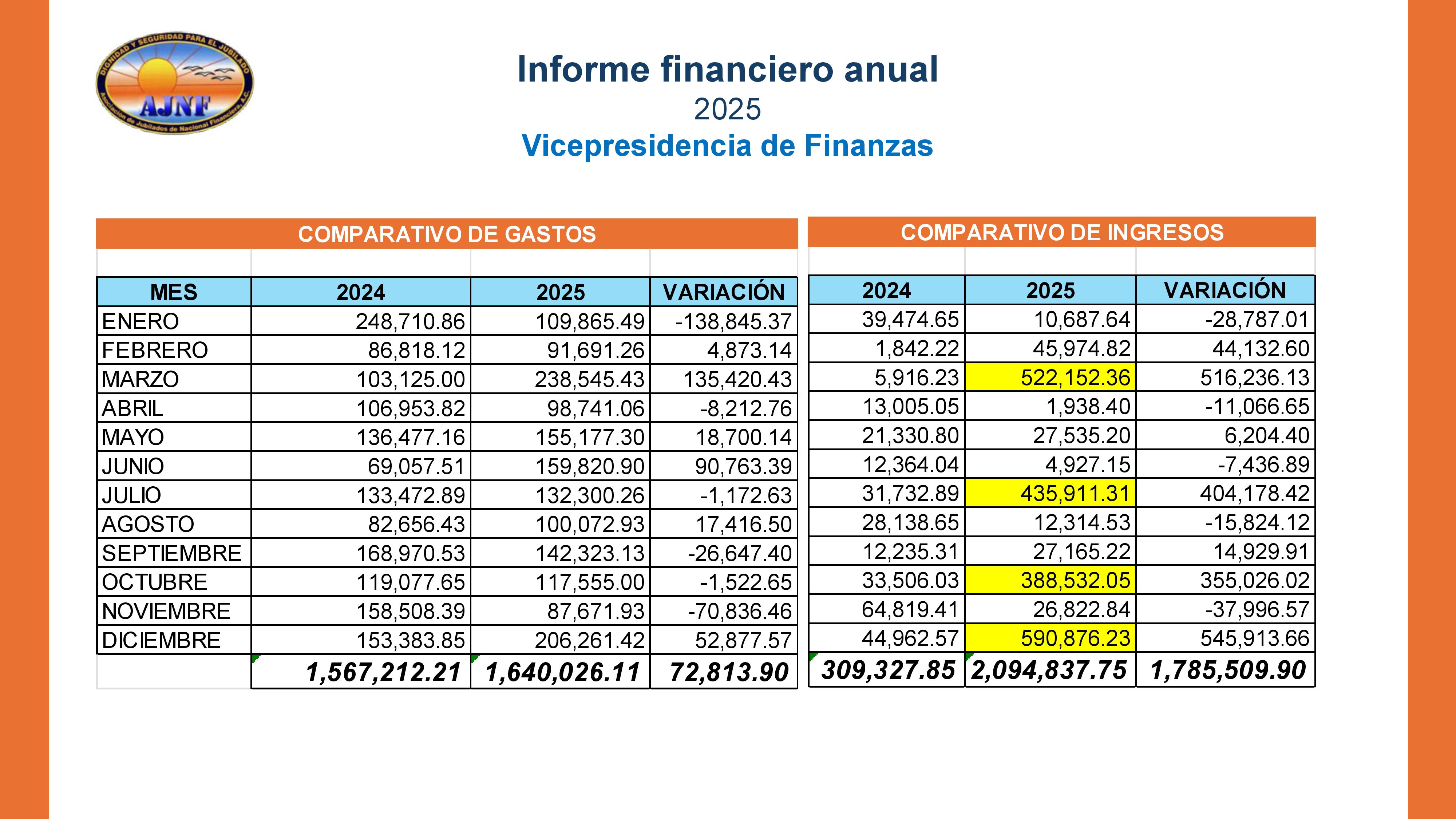 https://0201.nccdn.net/4_2/000/000/057/fca/20260326-informe-anual-mesa-directiva-2025-ljg_23.jpg