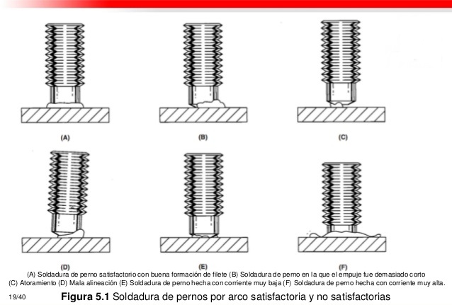 https://0201.nccdn.net/4_2/000/000/057/fca/soldadura-de-pernos-por-arco-sw-stud-welding-19-638.jpg