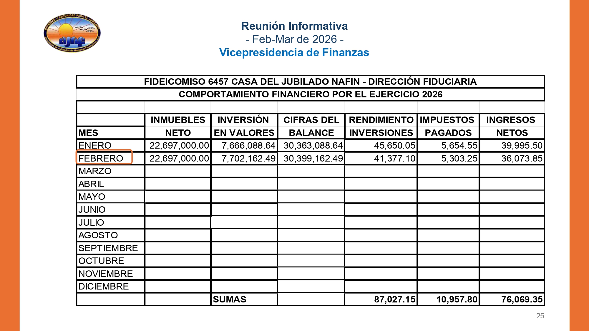 https://0201.nccdn.net/4_2/000/000/05a/a3f/20260430-informe-md-feb-mar-2026-final-final_page-0025.jpg