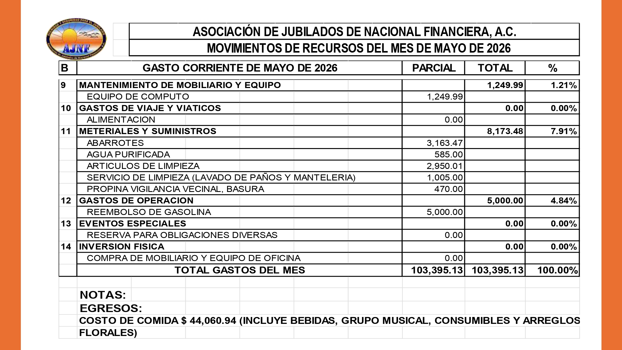 https://0201.nccdn.net/4_2/000/000/05a/a3f/20260626-informe-md-mayo-2026-er-lj-bj-hcr_page-0020.jpg