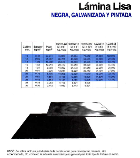 Lámina lisa, negra, galvanizada y pintada