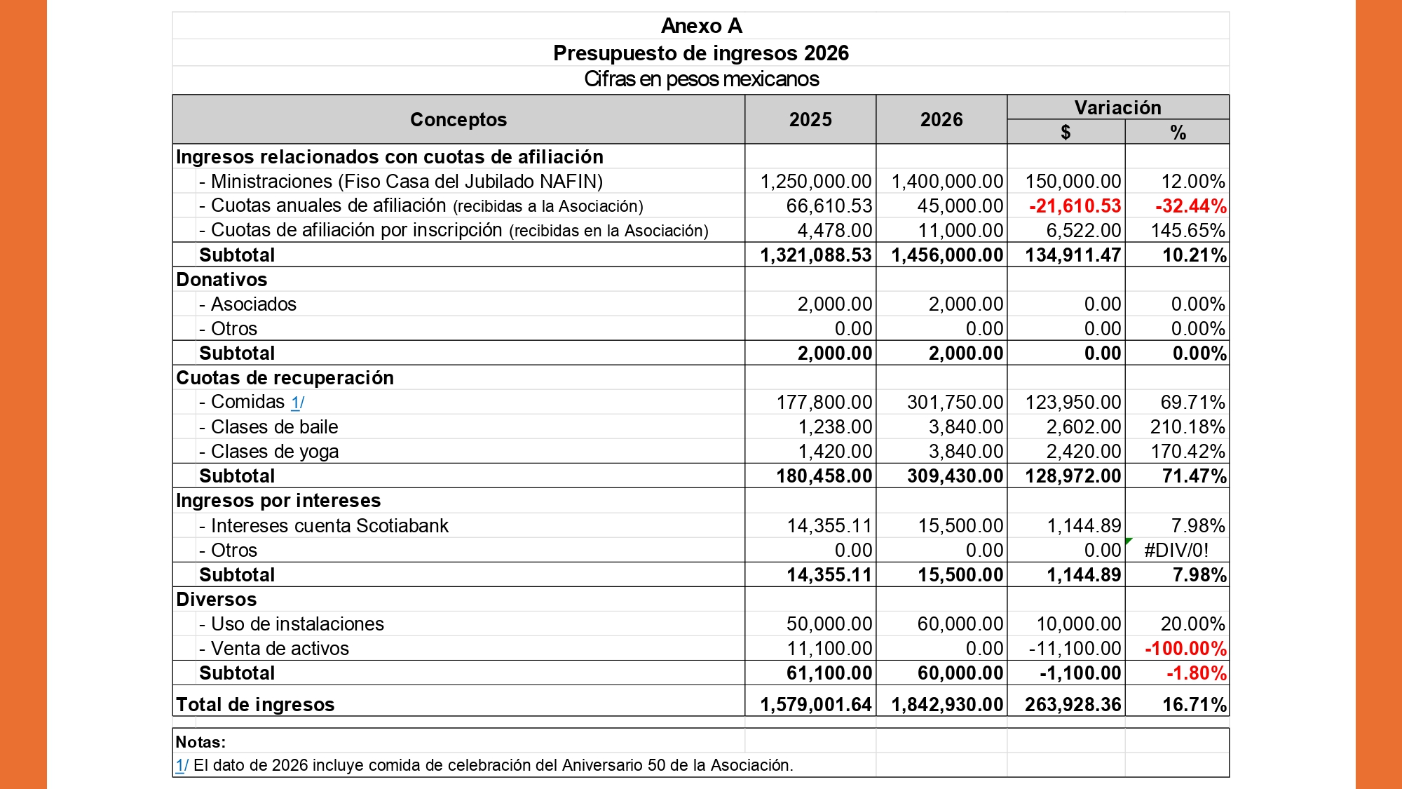 https://0201.nccdn.net/4_2/000/000/060/85f/presentaci%C3%93n-asamblea-a.g.o.-2025_page-0006.jpg