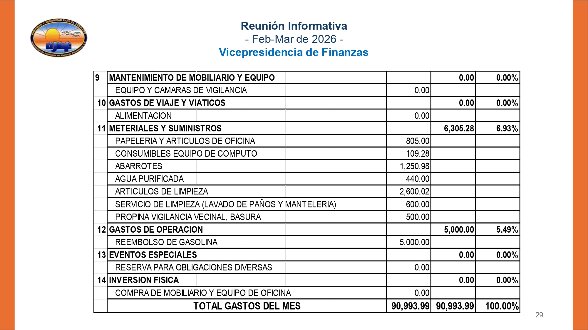 https://0201.nccdn.net/4_2/000/000/064/d40/20260430-informe-md-feb-mar-2026-final-final_page-0029.jpg