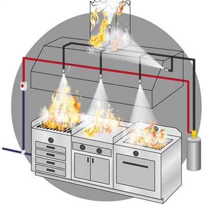 https://0201.nccdn.net/4_2/000/000/064/d40/sistema-extincion-cocina-campana-autokitchen.jpg