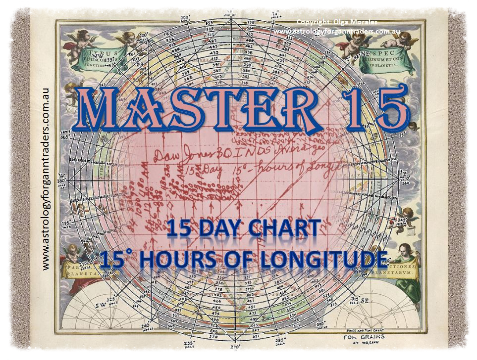 Gann's Master 15 Chart
W.D. Gann
Olga Morales
Astrology for Gann Traders