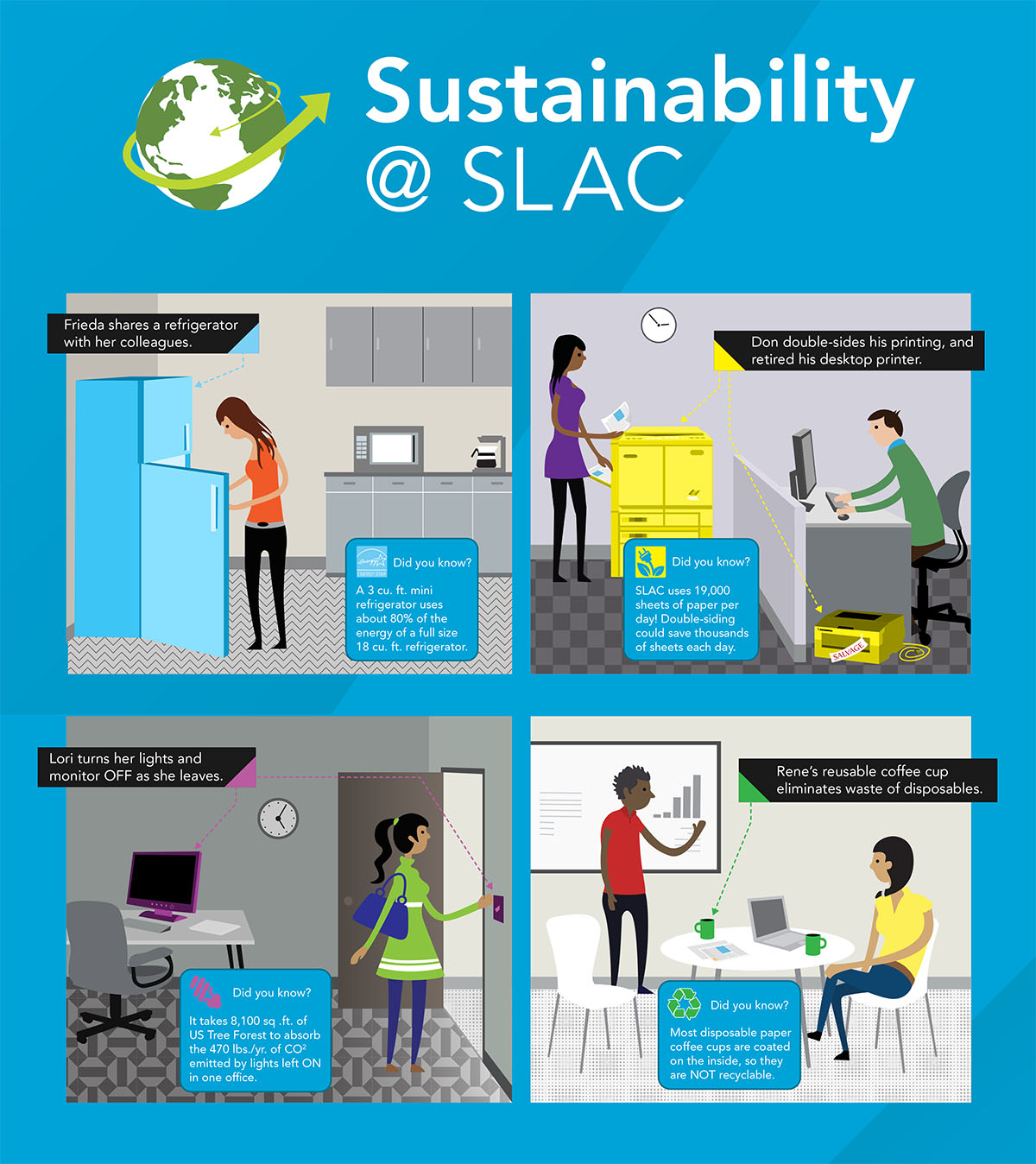 Sustainability Poster