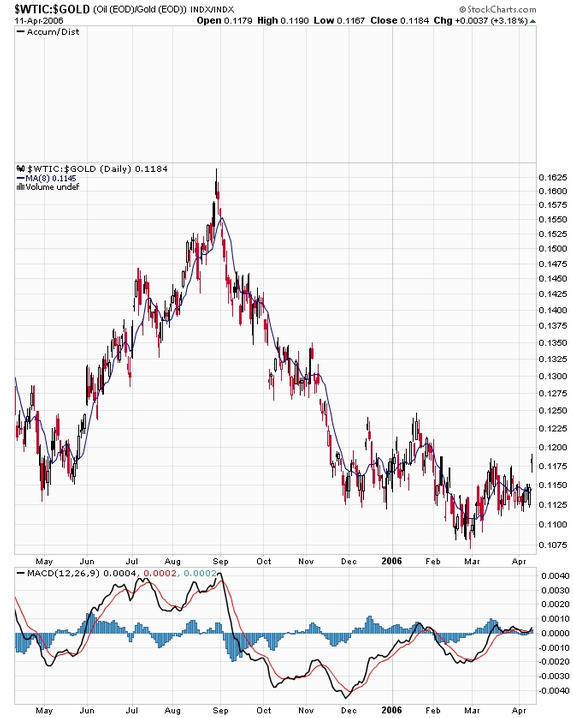 Energy/Gold - Click to enlarge