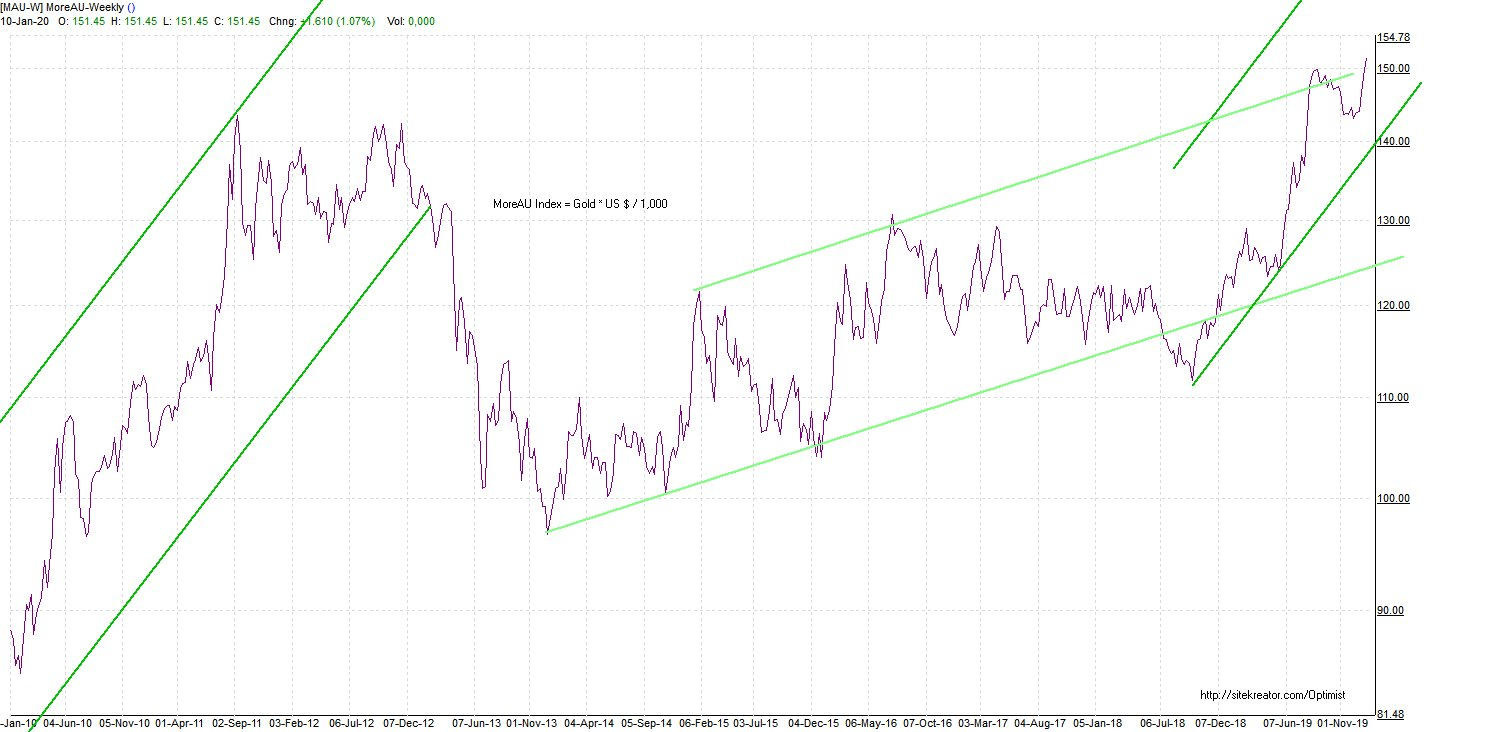 MoreAu updated weekly