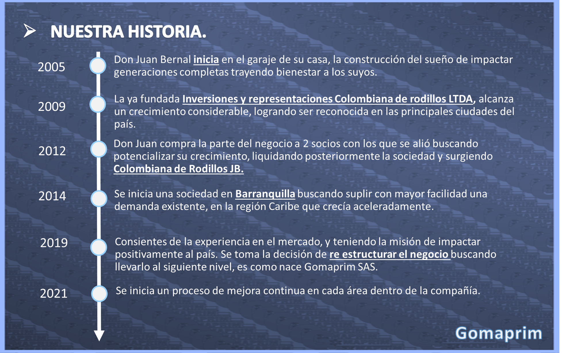 5 rodillos industriales fabricacion caucho vulcanizado Industrial de acero transportadores recubrimiento de goma vulcanizados metálicos de metal venta goma precios transportadores aluminio en caucho metálicos 5 rodillos industriales fabricacion caucho vulcanizado Industrial de acero transportadores recubrimiento de goma vulcanizados metálicos de metal venta goma precios transportadores aluminio en caucho metálicos