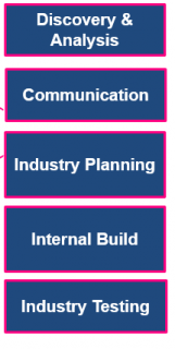 Financial Services Steps Financial Services Steps