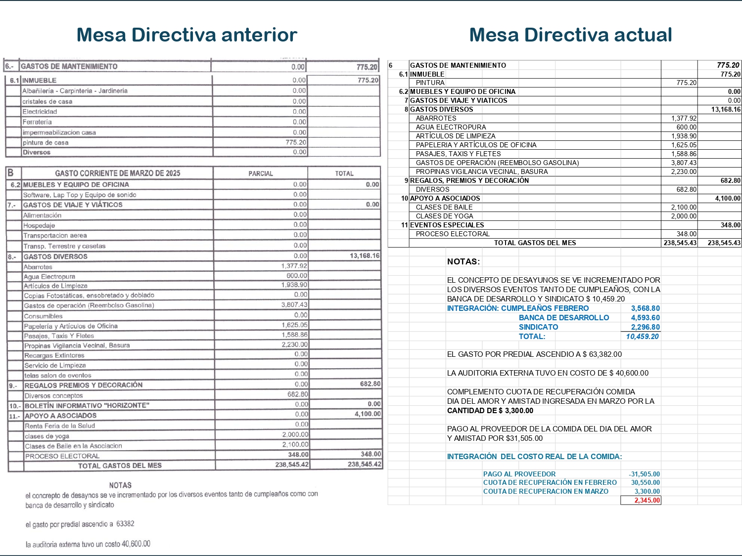 https://0201.nccdn.net/4_2/000/000/078/264/20250527-informe-marzo-abril-2025---_page-0015.jpg