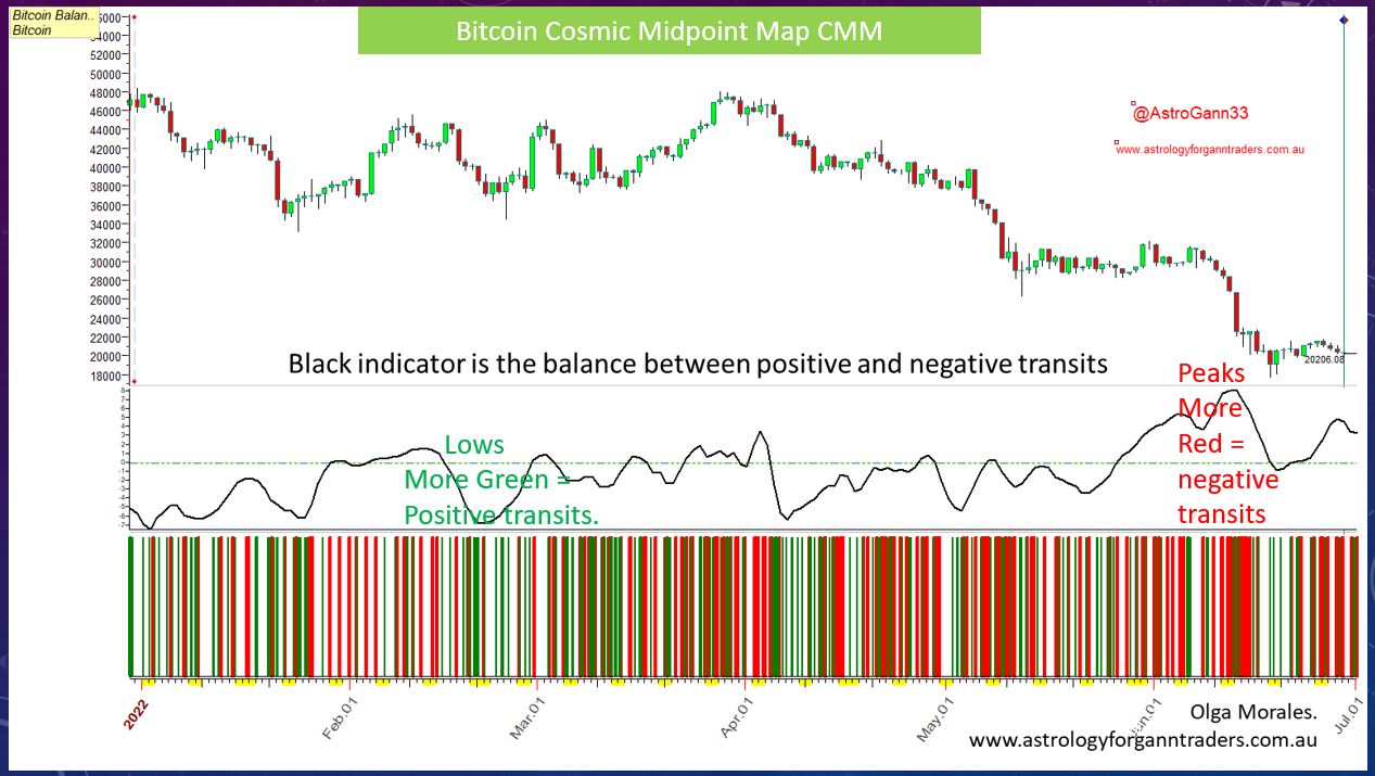 Bitcoin
Cosmic Midpoint Map
Olga Morales'
Astrology for Gann Traders.