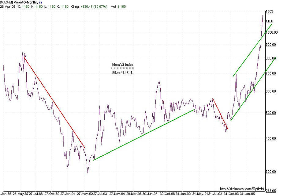 Click to enlarge 20060505