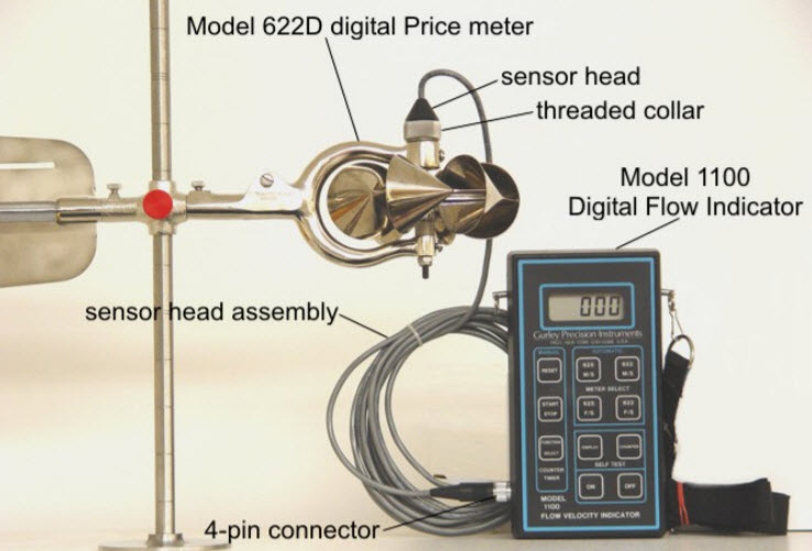Molinete Gurley tipo Price
