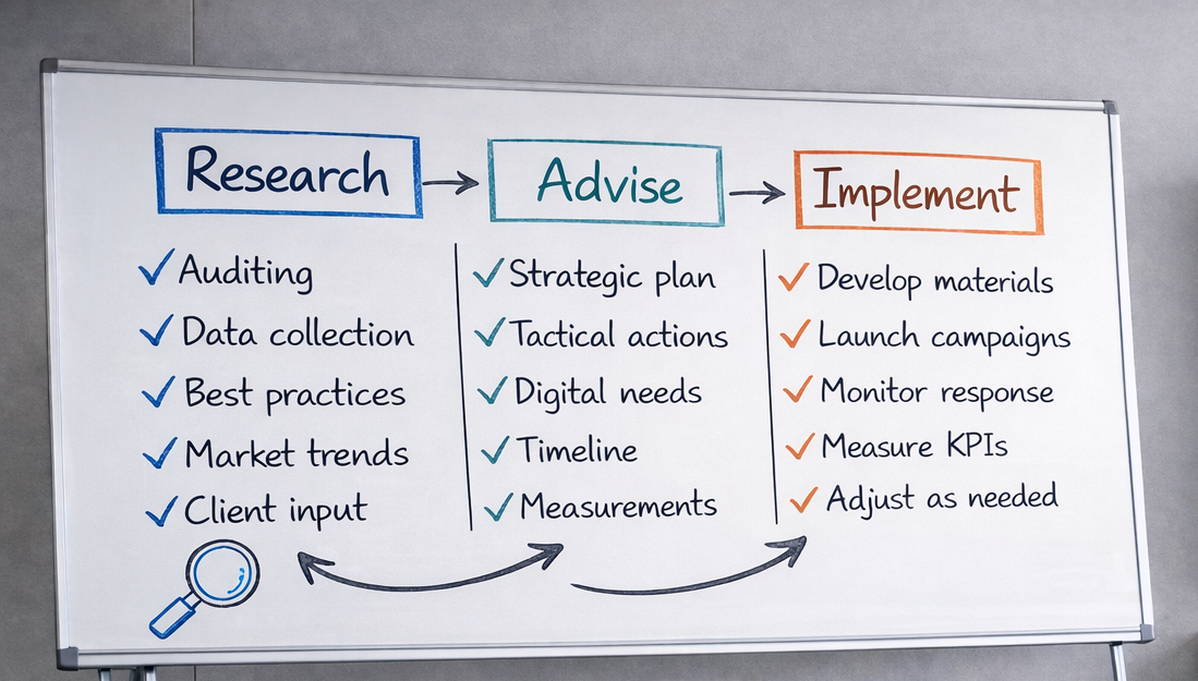 Research. Advise. Implement. Paragon uses this strategic 3-step process on all projects. Research. Advise. Implement. Paragon uses this strategic 3-step process on all projects.